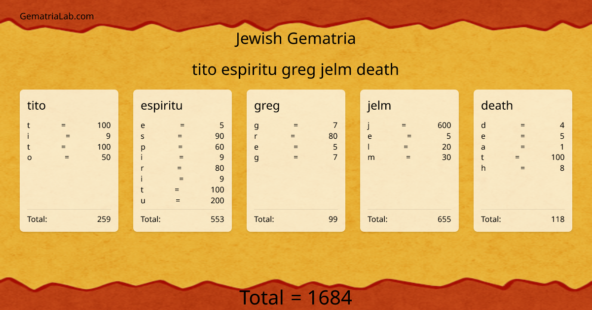 tito espiritu greg jelm death in jewish Gematria